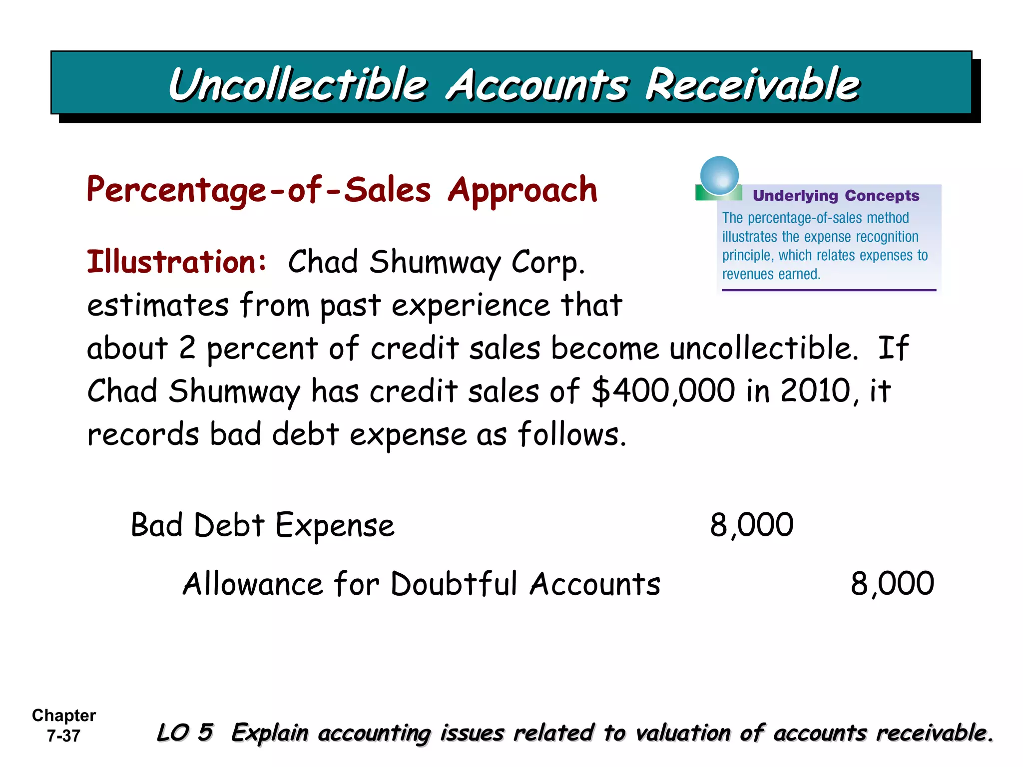 Chapter
7-37
Uncollectible Accounts ReceivableUncollectible Accounts ReceivableUncollectible Accounts ReceivableUncollectible Accounts Receivable
LO 5 Explain accounting issues related to valuation of accounts receivable.LO 5 Explain accounting issues related to valuation of accounts receivable.
Illustration: Chad Shumway Corp.
estimates from past experience that
about 2 percent of credit sales become uncollectible. If
Chad Shumway has credit sales of $400,000 in 2010, it
records bad debt expense as follows.
Bad Debt Expense 8,000
Allowance for Doubtful Accounts 8,000
Percentage-of-Sales Approach
 