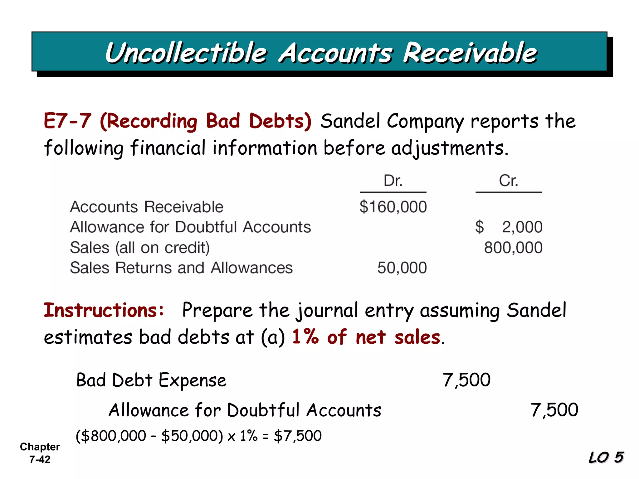 Chapter
7-42
Uncollectible Accounts ReceivableUncollectible Accounts ReceivableUncollectible Accounts ReceivableUncollectible Accounts Receivable
LO 5LO 5
E7-7 (Recording Bad Debts) Sandel Company reports the
following financial information before adjustments.
Instructions: Prepare the journal entry assuming Sandel
estimates bad debts at (a) 1% of net sales.
Bad Debt Expense 7,500
Allowance for Doubtful Accounts 7,500
($800,000 – $50,000) x 1% = $7,500
LO 5LO 5
 