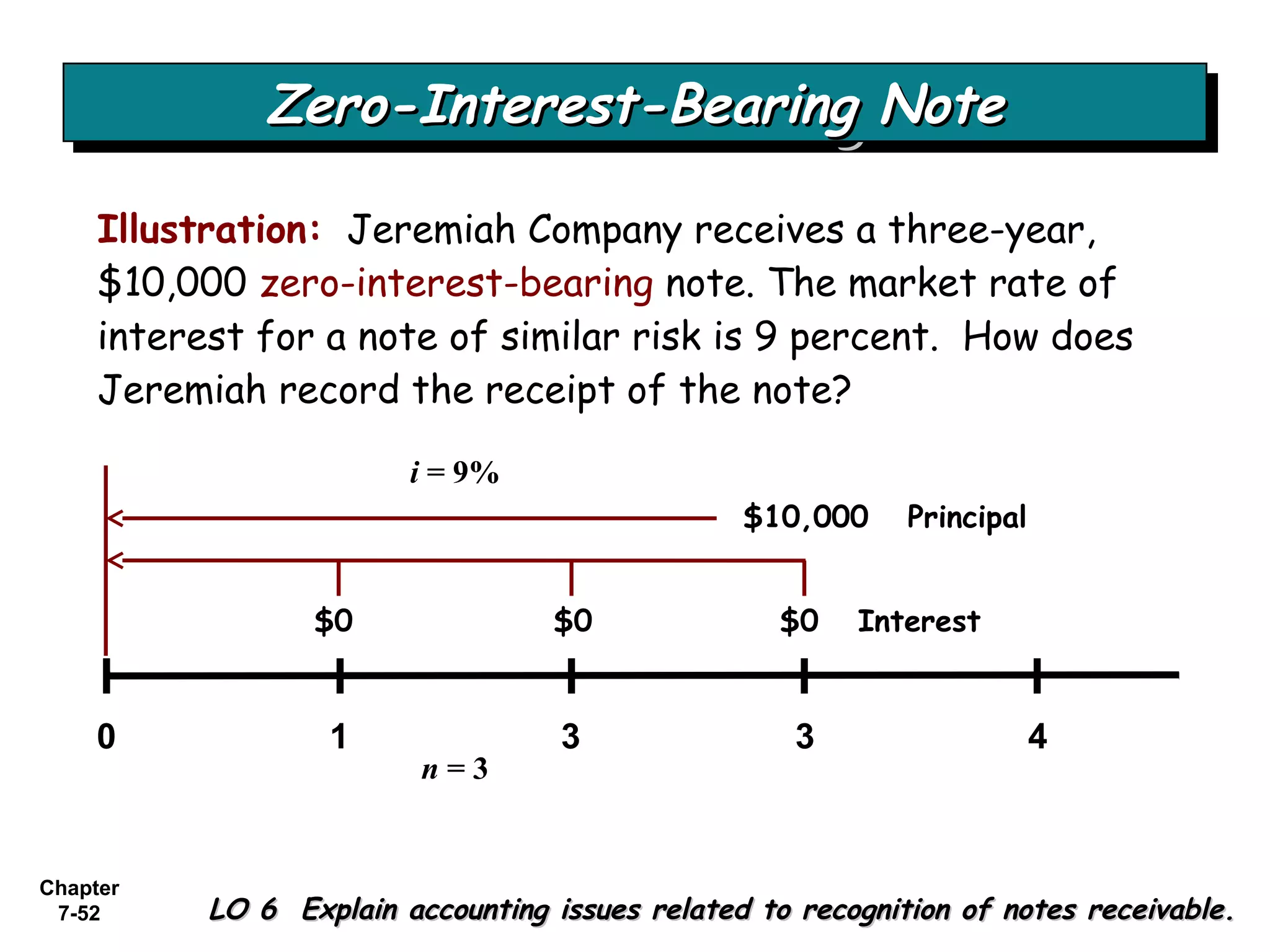 Chapter
7-52
Illustration: Jeremiah Company receives a three-year,
$10,000 zero-interest-bearing note. The market rate of
interest for a note of similar risk is 9 percent. How does
Jeremiah record the receipt of the note?
Zero-Interest-Bearing NoteZero-Interest-Bearing NoteZero-Interest-Bearing NoteZero-Interest-Bearing Note
LO 6 Explain accounting issues related to recognition of notes receivable.LO 6 Explain accounting issues related to recognition of notes receivable.
0 1 3 3
$0 $0 Interest$0
$10,000 Principal
4
i = 9%
n = 3
 