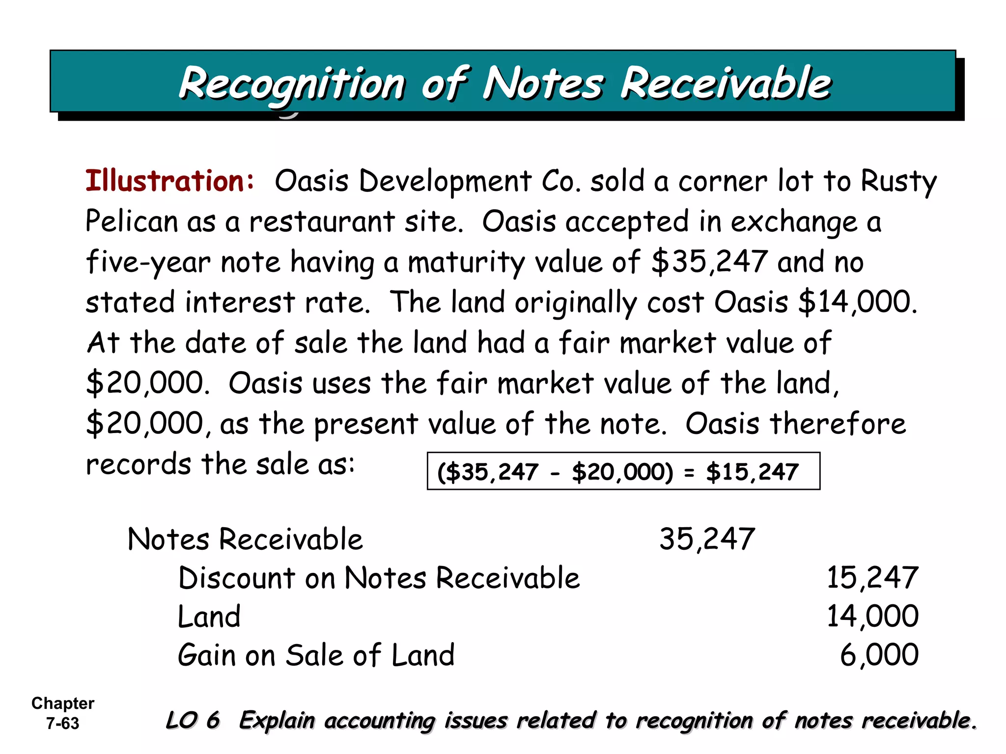 Chapter
7-63
Recognition of Notes ReceivableRecognition of Notes ReceivableRecognition of Notes ReceivableRecognition of Notes Receivable
LO 6 Explain accounting issues related to recognition of notes receivable.LO 6 Explain accounting issues related to recognition of notes receivable.
Illustration: Oasis Development Co. sold a corner lot to Rusty
Pelican as a restaurant site. Oasis accepted in exchange a
five-year note having a maturity value of $35,247 and no
stated interest rate. The land originally cost Oasis $14,000.
At the date of sale the land had a fair market value of
$20,000. Oasis uses the fair market value of the land,
$20,000, as the present value of the note. Oasis therefore
records the sale as:
Notes Receivable 35,247
Discount on Notes Receivable 15,247
Land 14,000
Gain on Sale of Land 6,000
($35,247 - $20,000) = $15,247
 