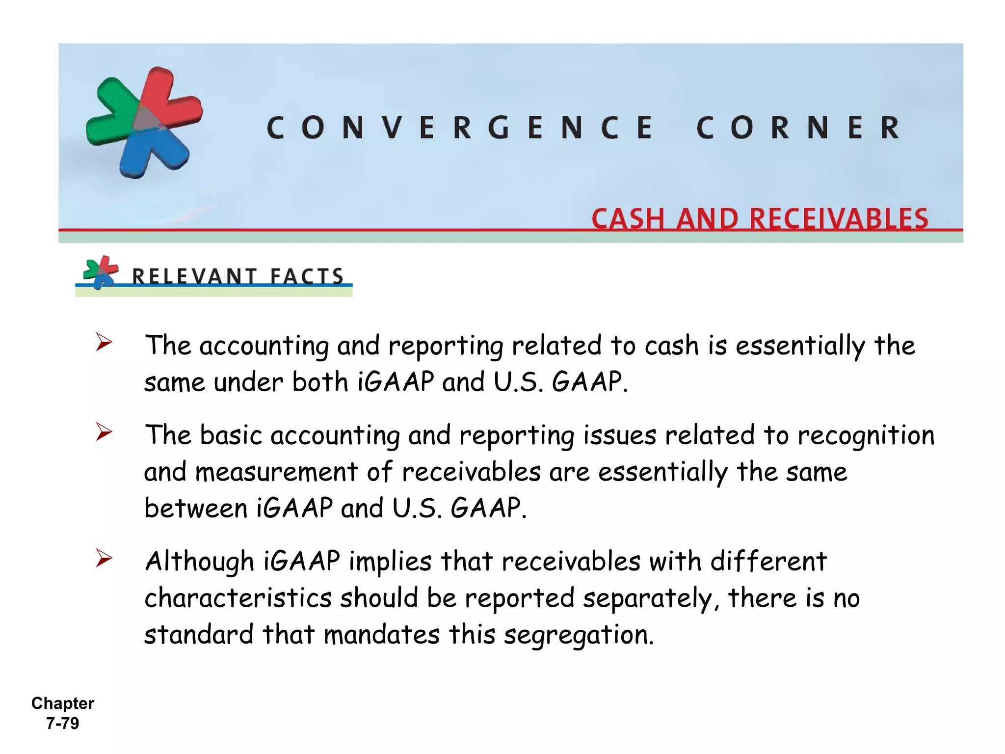 Chapter
7-79
 The accounting and reporting related to cash is essentially the
same under both iGAAP and U.S. GAAP.
 The basic accounting and reporting issues related to recognition
and measurement of receivables are essentially the same
between iGAAP and U.S. GAAP.
 Although iGAAP implies that receivables with different
characteristics should be reported separately, there is no
standard that mandates this segregation.
 