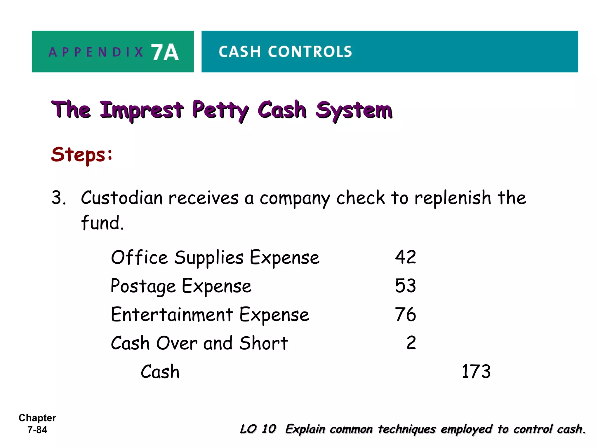 Chapter
7-84
Steps:
LO 10 Explain common techniques employed to control cash.LO 10 Explain common techniques employed to control cash.
The Imprest Petty Cash SystemThe Imprest Petty Cash System
Office Supplies Expense 42
Postage Expense 53
Entertainment Expense 76
Cash Over and Short 2
Cash 173
3. Custodian receives a company check to replenish the
fund.
 