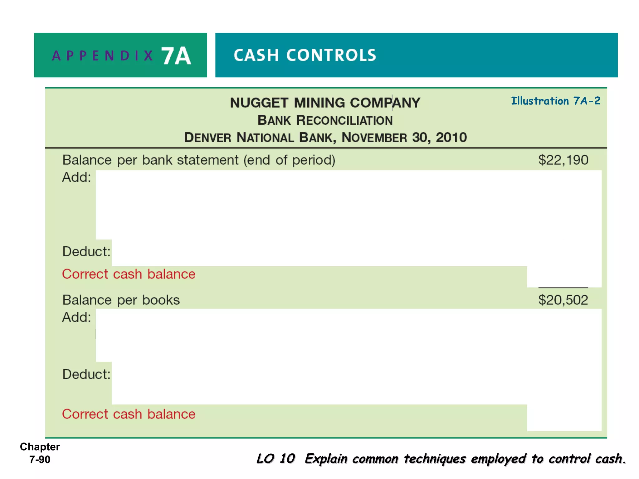 Chapter
7-90 LO 10 Explain common techniques employed to control cash.LO 10 Explain common techniques employed to control cash.
Illustration 7A-2
 