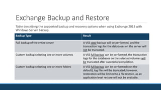 Exchange Backup and Restore
Table describing the supported backup and recovery options when using Exchange 2013 with
Windows Server Backup.
Backup Type Result
Full backup of the entire server A VSS copy backup will be performed, and the
transaction logs for the databases on the server will
not be truncated.
Custom backup selecting one or more volumes A VSS full backup can be performed, the transaction
logs for the databases on the selected volumes will
be truncated after successful completion.
Custom backup selecting one or more folders A VSS full backup can be performed (not the
default), log files will be truncated; however,
restoration will be limited to a file restore, as an
application level restore will not be available.
 