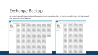 Exchange Backup
Accounting mailbox database displaying the transaction logs prior to completing a full backup of
the volume and afterward.
 