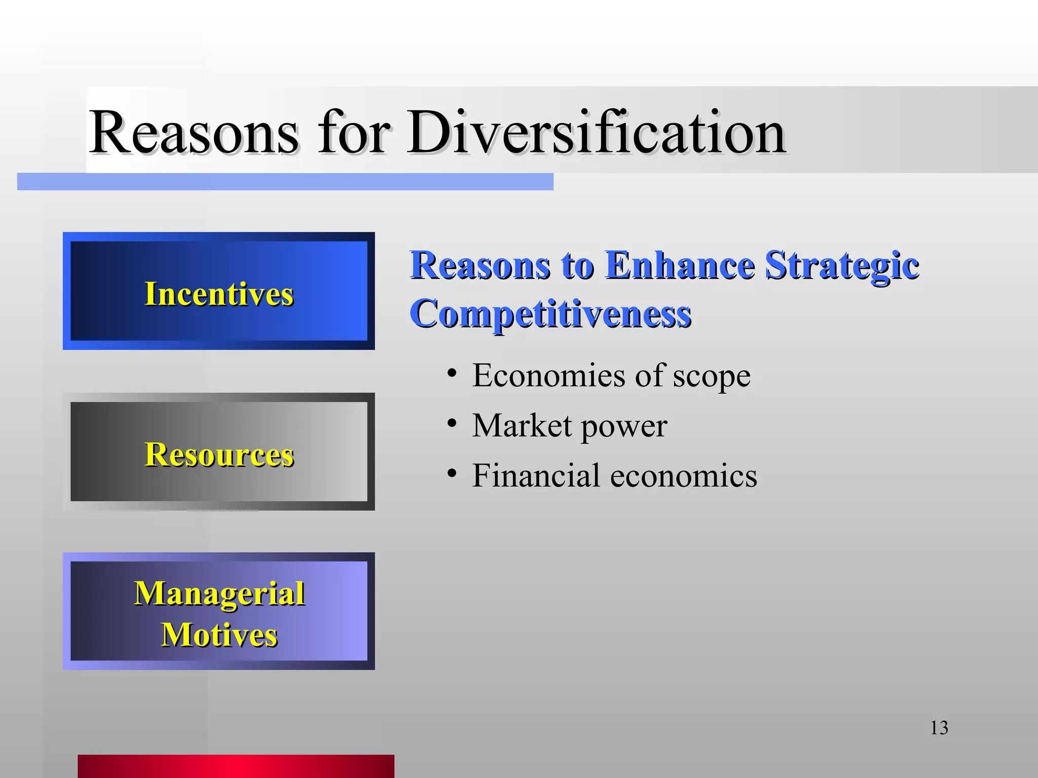 Reasons for Diversification Reasons to Enhance Strategic Competitiveness Economies of scope Market power Financial economics Incentives Resources Managerial Motives 