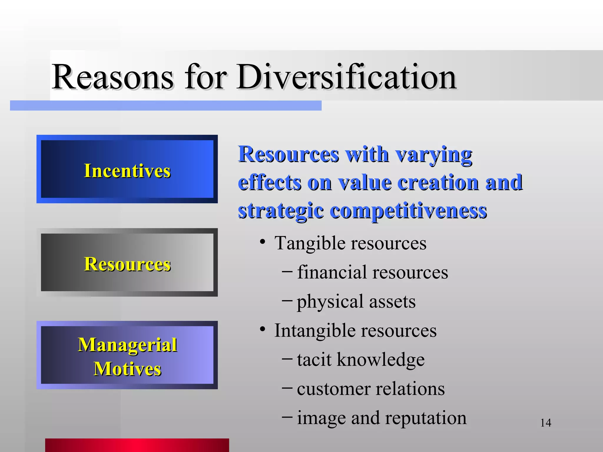 Reasons for Diversification Resources with varying effects on value creation and strategic competitiveness Tangible resources financial resources physical assets Intangible resources tacit knowledge customer relations image and reputation Incentives Resources Managerial Motives 