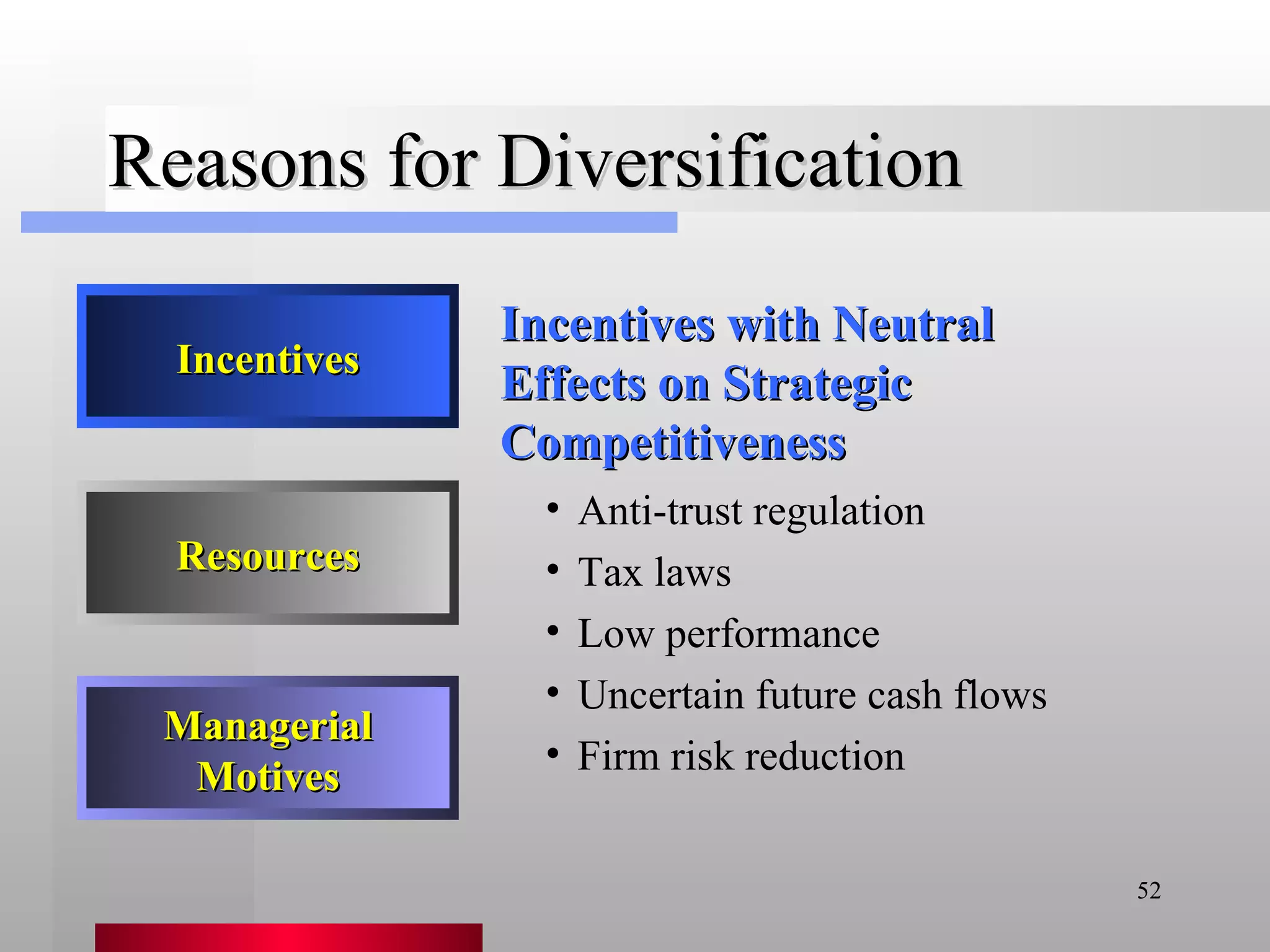 Reasons for Diversification Incentives with Neutral Effects on Strategic Competitiveness Anti-trust regulation Tax laws Low performance Uncertain future cash flows Firm risk reduction Incentives Resources Managerial Motives 