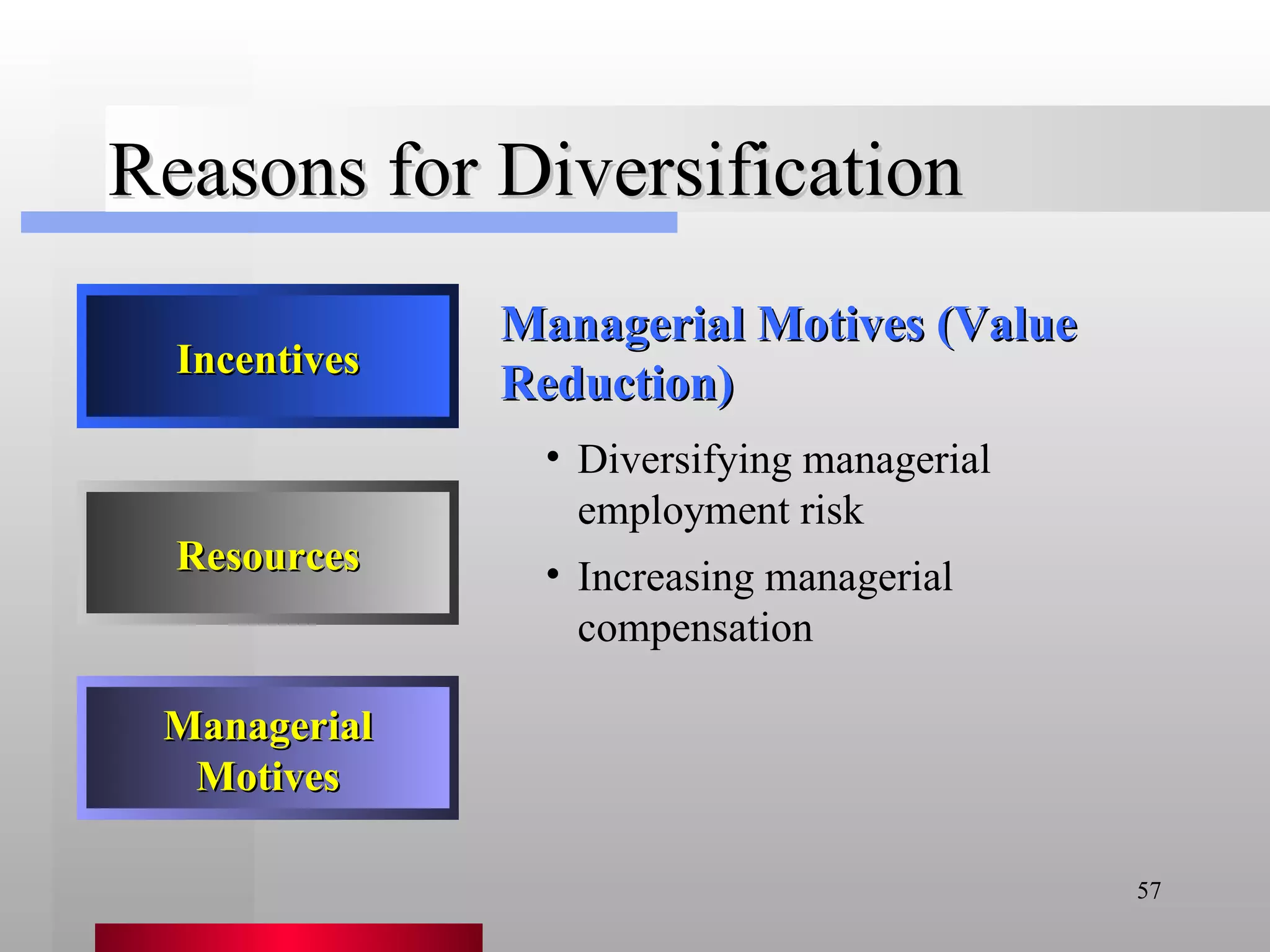 Reasons for Diversification Managerial Motives (Value Reduction) Diversifying managerial employment risk Increasing managerial compensation Incentives Resources Managerial Motives 