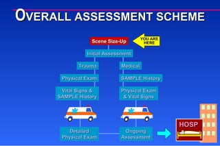 O VERALL ASSESSMENT SCHEME Scene Size-Up Initial Assessment Trauma Medical Physical Exam Vital Signs & SAMPLE History SAMPLE History Physical Exam & Vital Signs Detailed Physical Exam Ongoing Assessment HOSP 