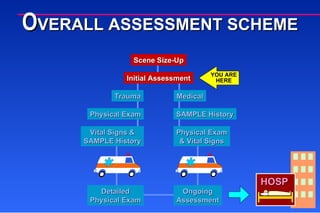 Scene Size-Up Initial Assessment Trauma Medical Physical Exam Vital Signs & SAMPLE History SAMPLE History Physical Exam & Vital Signs Detailed Physical Exam Ongoing Assessment HOSP O VERALL ASSESSMENT SCHEME 