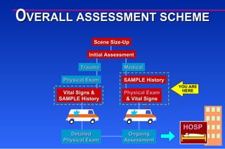 Scene Size-Up Initial Assessment Trauma Medical Physical Exam Vital Signs & SAMPLE History SAMPLE History Physical Exam & Vital Signs Detailed Physical Exam Ongoing Assessment HOSP O VERALL ASSESSMENT SCHEME 