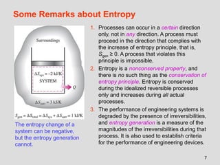 Entropy Engineering Comprehensive Exploration of Entropy and Its Applications in ...