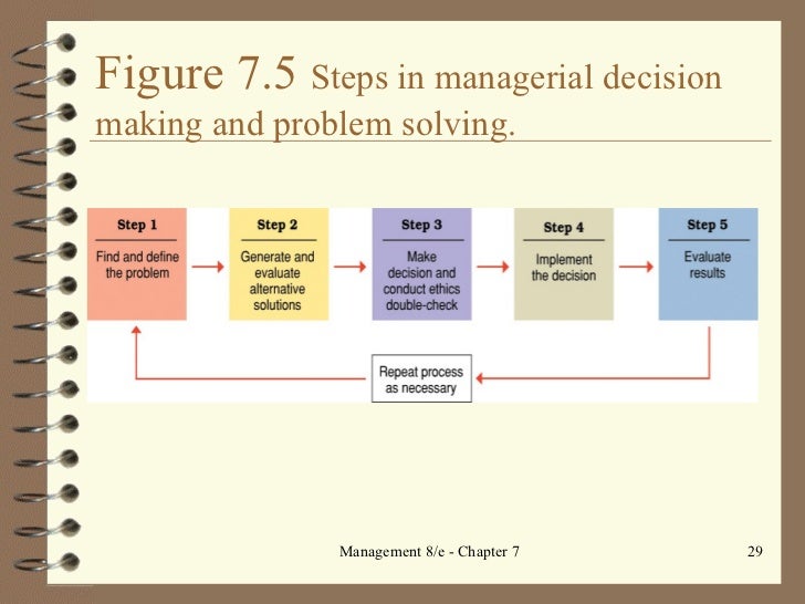 Ch 07 information and decision making