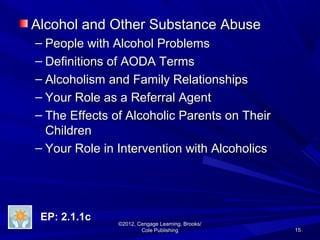 1515
©2012, Cengage Learning, Brooks/©2012, Cengage Learning, Brooks/
Cole PublishingCole Publishing
Alcohol and Other Substance AbuseAlcohol and Other Substance Abuse
– People with Alcohol ProblemsPeople with Alcohol Problems
– Definitions of AODA TermsDefinitions of AODA Terms
– Alcoholism and Family RelationshipsAlcoholism and Family Relationships
– Your Role as a Referral AgentYour Role as a Referral Agent
– The Effects of Alcoholic Parents on TheirThe Effects of Alcoholic Parents on Their
ChildrenChildren
– Your Role in Intervention with AlcoholicsYour Role in Intervention with Alcoholics
EP: 2.1.1cEP: 2.1.1c
 