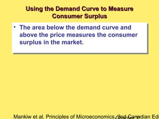 Mankiw et al. Principles of Microeconomics, 2nd Canadian Edi
Using the Demand Curve to MeasureUsing the Demand Curve to Measure
Consumer SurplusConsumer Surplus
• The area below the demand curve and
above the price measures the consumer
surplus in the market.
• The area below the demand curve and
above the price measures the consumer
surplus in the market.
 