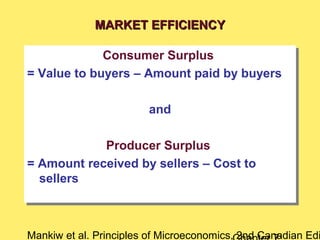 Mankiw et al. Principles of Microeconomics, 2nd Canadian Edi
Consumer Surplus
= Value to buyers – Amount paid by buyers
and
Producer Surplus
= Amount received by sellers – Cost to
sellers
Consumer Surplus
= Value to buyers – Amount paid by buyers
and
Producer Surplus
= Amount received by sellers – Cost to
sellers
MARKET EFFICIENCYMARKET EFFICIENCY
 