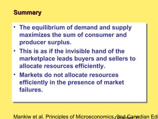 Mankiw et al. Principles of Microeconomics, 2nd Canadian Edi
SummarySummary
• The equilibrium of demand and supply
maximizes the sum of consumer and
producer surplus.
• This is as if the invisible hand of the
marketplace leads buyers and sellers to
allocate resources efficiently.
• Markets do not allocate resources
efficiently in the presence of market
failures.
• The equilibrium of demand and supply
maximizes the sum of consumer and
producer surplus.
• This is as if the invisible hand of the
marketplace leads buyers and sellers to
allocate resources efficiently.
• Markets do not allocate resources
efficiently in the presence of market
failures.
 