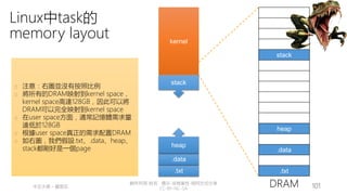 創作共用-姓名 標示-非商業性-相同方式分享
CC-BY-NC-SA
中正大學 – 羅習五 101
Linux中task的
memory layout
stack
heap
.data
.txt
DRAM
.txt
.data
heap
stack
kernel
� 注意：右圖並沒有按照比例
� 將所有的DRAM映射到kernel space，
kernel space高達128GB，因此可以將
DRAM可以完全映射到kernel space
� 在user space方面，通常記憶體需求量
遠低於128GB
� 根據user space真正的需求配置DRAM
� 如右圖，我們假設.txt、.data、heap、
stack都剛好是一個page
 
