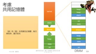 創作共用-姓名 標示-非商業性-相同方式分享
CC-BY-NC-SA
中正大學 – 羅習五 104
考慮
共用記憶體 heap
heap
stack
.txt
.data
shared
heap
stack
.data
.txt
DRAM
.txt
.data
heap
stack
kernel
� 「綠」和「藍」共用黃色記憶體，執行
綠色時，圖示如右
shared
 