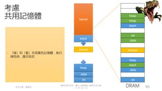 創作共用-姓名 標示-非商業性-相同方式分享
CC-BY-NC-SA
中正大學 – 羅習五 105
heap
heap
stack
.txt
.data
shared
heap
stack
.data
.txt
DRAM
stack
kernel
.txt
.data
heap
shared
考慮
共用記憶體
� 「綠」和「藍」共用黃色記憶體，執行
綠色時，圖示如右
 