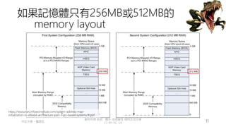 創作共用-姓名 標示-非商業性-相同方式分享
CC-BY-NC-SA
中正大學 – 羅習五 11
如果記憶體只有256MB或512MB的
memory layout
https://resources.infosecinstitute.com/system-address-map-
initialization-in-x86x64-architecture-part-1-pci-based-systems/#gref
 