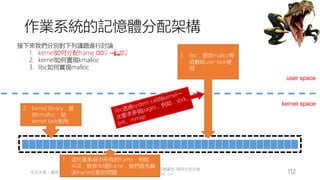 創作共用-姓名 標示-非商業性-相同方式分享
CC-BY-NC-SA
中正大學 – 羅習五 112
作業系統的記憶體分配架構
kernel space
user space
1. 這代表系統中所有的frame，例如
4GB，就有1M個frame，我們首先解
決frame分配的問題
2. kernel library，提
供kmalloc，給
kernel task使用
3. libc，提供malloc等
函數給user task使
用
接下來我們分別對下列議題進行討論
1. kernel如何分配frame 🏻🏻♀️→🙋🏻♀️
2. kernel如何實現kmalloc
3. libc如何實現malloc
 
