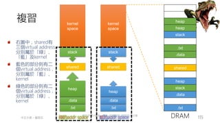 創作共用-姓名 標示-非商業性-相同方式分享
CC-BY-NC-SA
中正大學 – 羅習五 115
複習
右圖中，shared有
三個virtual address，
分別屬於「綠」、
「藍」及kernel
藍色的部分則有二
個virtual address，
分別屬於「藍」、
kernel
綠色的部分則有二
個virtual address，
分別屬於「綠」、
kernel
DRAM
.txt
.data
heap
stack
kernel
space
.txt
.data
heap
stack
kernel
space
heap
heap
stack
.txt
.data
shared
heap
stack
.data
.txt
shared
shared
藍的addr. space
綠的addr. space
 