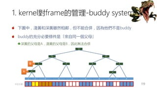 創作共用-姓名 標示-非商業性-相同方式分享
CC-BY-NC-SA
中正大學 – 羅習五 119
1. kernel對frame的管理-buddy system
下圖中，淺黃和深黃雖然相鄰，但不能合併，因為他們不是buddy
buddy的充分必要條件是「來自同一個父母」
深黃的父母是A，淺黃的父母是B，因此無法合併
2 2 4 4 4 4 4 2 2 4
4
8 8 8
4
8
16 16
32
B
A
 