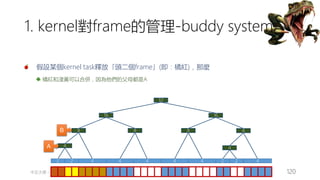 創作共用-姓名 標示-非商業性-相同方式分享
CC-BY-NC-SA
中正大學 – 羅習五 120
1. kernel對frame的管理-buddy system
假設某個kernel task釋放「頭二個frame」(即：橘紅)，那麼
橘紅和淺黃可以合併，因為他們的父母都是A
2 2 4 4 4 4 4 2 2 4
4
8 8 8
4
8
16 16
32
B
A
 
