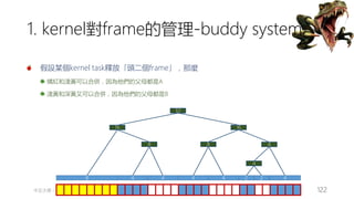 創作共用-姓名 標示-非商業性-相同方式分享
CC-BY-NC-SA
中正大學 – 羅習五 122
1. kernel對frame的管理-buddy system
假設某個kernel task釋放「頭二個frame」，那麼
橘紅和淺黃可以合併，因為他們的父母都是A
淺黃和深黃又可以合併，因為他們的父母都是B
2 8 4 4 4 4 2 2 4
8 8
4
8
16 16
32
 