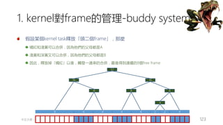 創作共用-姓名 標示-非商業性-相同方式分享
CC-BY-NC-SA
中正大學 – 羅習五 123
1. kernel對frame的管理-buddy system
假設某個kernel task釋放「頭二個frame」，那麼
橘紅和淺黃可以合併，因為他們的父母都是A
淺黃和深黃又可以合併，因為他們的父母都是B
因此，釋放掉「橘紅」以後，觸發一連串的合併，最後得到連續的8個free frame
2 8 4 4 4 4 2 2 4
8 8
4
8
16 16
32
 