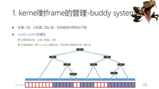 創作共用-姓名 標示-非商業性-相同方式分享
CC-BY-NC-SA
中正大學 – 羅習五 128
1. kernel對frame的管理-buddy system
配置二個，又配置二個以後，系統最後的樣貌如下圖
buddy system的重點
如果需要分割，必須「對稱」分割
如果相鄰的二個free frames需要合併，則他們必須源自於同一個父母
2 8 4 4 4 4 2 2 4
8 8
4
8
16 16
32
4
4
 