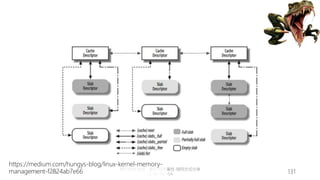 創作共用-姓名 標示-非商業性-相同方式分享
CC-BY-NC-SA
中正大學 – 羅習五 131
Slab Allocation
https://medium.com/hungys-blog/linux-kernel-memory-
management-f2824ab7e66
 