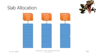 創作共用-姓名 標示-非商業性-相同方式分享
CC-BY-NC-SA
中正大學 – 羅習五 133
Slab Allocation
kmem_
cache
(16B)
kmem_
cache
(32B)
kmem_
cache
(64B)
 