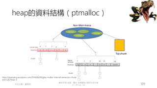 創作共用-姓名 標示-非商業性-相同方式分享
CC-BY-NC-SA
中正大學 – 羅習五 139
heap的資料結構（ptmalloc）
https://jipanyang.wordpress.com/2014/06/09/glibc-malloc-internal-arena-bin-chunk-
and-sub-heap-1/
 