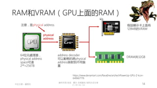 創作共用-姓名 標示-非商業性-相同方式分享
CC-BY-NC-SA
中正大學 – 羅習五 14
RAM和VRAM（GPU上面的RAM）
address decoder
可以動態的將physical
address映射到不同裝
置
DRAM共32GB
https://www.deviantart.com/flava0ne/art/techPowerUp-GPU-Z-Icon-
640667776
假設顯示卡上面有
128MB的VRAM
64位元處理器，
physical address
space可達
248=256TB
physical
address
注意，是physical address
 