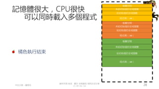 創作共用-姓名 標示-非商業性-相同方式分享
CC-BY-NC-SA
中正大學 – 羅習五 28
記憶體很大，CPU很快
可以同時載入多個程式
橘色執行結束
堆疊空間
程式碼（.txt）
給初始值的全域變數
未給初始值的全域變數
堆疊空間
程式碼（.txt）
給初始值的全域變數
未給初始值的全域變數
堆疊空間
程式碼（.txt）
給初始值的全域變數
未給初始值的全域變數
 