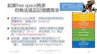 創作共用-姓名 標示-非商業性-相同方式分享
CC-BY-NC-SA
中正大學 – 羅習五 35
如果free space夠多
但無法滿足記憶體需求
如果free space夠多，但無法滿足現有的記
憶體需求，就稱之為「External
fragmentation」
如果因為配置演算法，明明只需要X記憶體，
但卻分配了「X+ε」，多出來的「ε」稱之
為「internal fragmentation」
如右圖，如果OS覺得剩下的空間太小了，
沒辦法當作其他用途，而將剩下空間分配給
「黃」，那麼就是internal fragmentation
如果將這塊空間，分配給
「黃」，那麼這塊空間就是
internal fragmentation
 