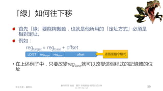 創作共用-姓名 標示-非商業性-相同方式分享
CC-BY-NC-SA
中正大學 – 羅習五 39
「綠」如何往下移
首先「綠」要能夠搬動，也就是他所用的「定址方式」必須是
相對定址。
例如：
regtarget = regbase + offset
LD/ST regtarget offset
regbase
• 在上述例子中，只要改變regbase就可以改變這個程式的記憶體的位
址
這個是指令格式
 