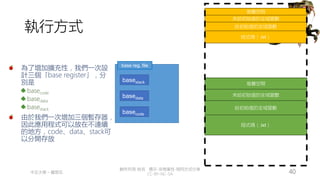 創作共用-姓名 標示-非商業性-相同方式分享
CC-BY-NC-SA
中正大學 – 羅習五 40
執行方式
為了增加擴充性，我們一次設
計三個「base register」，分
別是
basecode
basedata
basestack
由於我們一次增加三個暫存器，
因此應用程式可以放在不連續
的地方，code、data、stack可
以分開存放
base reg. file
basecode
basedata
basestack 堆疊空間
程式碼（.txt）
給初始值的全域變數
未給初始值的全域變數
堆疊空間
程式碼（.txt）
給初始值的全域變數
未給初始值的全域變數
 