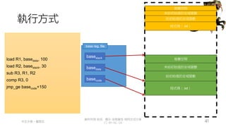 創作共用-姓名 標示-非商業性-相同方式分享
CC-BY-NC-SA
中正大學 – 羅習五 41
執行方式
load R1, basedata, 100
load R2, basestack, 30
sub R3, R1, R2
comp R3, 0
jmp_ge basecode+150
base reg. file
basecode
basedata
basestack 堆疊空間
程式碼（.txt）
給初始值的全域變數
未給初始值的全域變數
堆疊空間
程式碼（.txt）
給初始值的全域變數
未給初始值的全域變數
 
