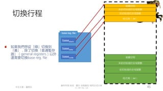 創作共用-姓名 標示-非商業性-相同方式分享
CC-BY-NC-SA
中正大學 – 羅習五 45
切換行程
base reg. file
basecode
basedata
basestack
堆疊空間
程式碼（.txt）
給初始值的全域變數
未給初始值的全域變數
堆疊空間
程式碼（.txt）
給初始值的全域變數
未給初始值的全域變數
如果我們想從「綠」切換到
「黃」，除了切換「普通暫存
器」（general registers）以外，
還需要切換base reg. file
 