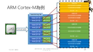 創作共用-姓名 標示-非商業性-相同方式分享
CC-BY-NC-SA
中正大學 – 羅習五 54
ARM Cortex-M為例
base [31:5] attr [4:0]
limit [31:5] attr [4:0]
base [31:5] attr [4:0]
limit [31:5] attr [4:0]
base [31:5] attr [4:0]
limit [31:5] attr [4:0]
base [31:5] attr [4:0]
limit [31:5] attr [4:0]
堆疊空間
程式碼（.txt）
給初始值的全域變數
未給初始值的全域變數
堆疊空間
程式碼（.txt）
給初始值的全域變數
未給初始值的全域變數
堆疊空間
程式碼（.txt）
給初始值的全域變數
未給初始值的全域變數
堆疊空間
程式碼（.txt）
給初始值的全域變數
未給初始值的全域變數
virtual addr.
base-limit reg. file
 