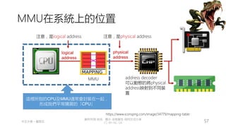 創作共用-姓名 標示-非商業性-相同方式分享
CC-BY-NC-SA
中正大學 – 羅習五 57
MMU在系統上的位置
address decoder
可以動態的將physical
address映射到不同裝
置
https://www.iconspng.com/image/34779/mapping-table
physical
address
注意，是physical address
MMU
logical
address
注意，是logical address
這裡所指的CPU及MMU通常會封裝在一起，
形成我們平常購買的「CPU」
 