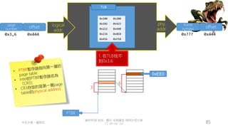 創作共用-姓名 標示-非商業性-相同方式分享
CC-BY-NC-SA
中正大學 – 羅習五 85
MMU
logical
addr.
phy.
addr.
TLB
0x100 0x200
0x102 0x423
0x212 0x440
0x234 0x8E0
0x456 0xFE0
page
number offset
0x3,6 0x444
offset
0x??? 0x444
3
PTBR
6
0xEE0
1. 在TLB找不
到0x3,6
frame
number
 