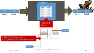 創作共用-姓名 標示-非商業性-相同方式分享
CC-BY-NC-SA
中正大學 – 羅習五 86
MMU
logical
addr.
phy.
addr.
TLB
0x100 0x200
0x102 0x423
0x212 0x440
0x234 0x8E0
0x456 0xFE0
page
number offset
0x3,6 0x444
offset
0x??? 0x444
3
PTBR
6
0xEE0
2. 觸發CPU走訪page table
3. CPU先使用PTBR找到第一層page table
1. 在TLB找不
到0x3,6
frame
number
 