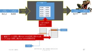 創作共用-姓名 標示-非商業性-相同方式分享
CC-BY-NC-SA
中正大學 – 羅習五 87
MMU
logical
addr.
phy.
addr.
TLB
0x100 0x200
0x102 0x423
0x212 0x440
0x234 0x8E0
0x456 0xFE0
page
number offset
0x3,6 0x444
offset
0x??? 0x444
3
PTBR
6
0xEE0
2. 觸發CPU走訪page table
3. CPU先使用PTBR找到第一層page table
1. 在TLB找不
到0x3,6
4. 從第一層page table的第三個entry找
到第二層page table的開始位址
frame
number
 