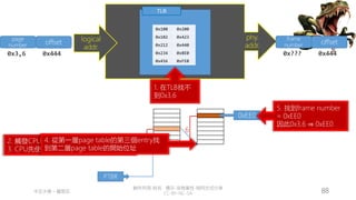 創作共用-姓名 標示-非商業性-相同方式分享
CC-BY-NC-SA
中正大學 – 羅習五 88
MMU
logical
addr.
phy.
addr.
TLB
0x100 0x200
0x102 0x423
0x212 0x440
0x234 0x8E0
0x456 0xFE0
page
number offset
0x3,6 0x444
offset
0x??? 0x444
3
PTBR
6
0xEE0
2. 觸發CPU走訪page table
3. CPU先使用PTBR找到第一層page table
1. 在TLB找不
到0x3,6
4. 從第一層page table的第三個entry找
到第二層page table的開始位址
5. 找到frame number
= 0xEE0
因此0x3,6 ⇒ 0xEE0
frame
number
 