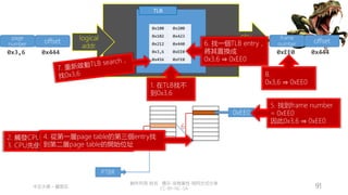 創作共用-姓名 標示-非商業性-相同方式分享
CC-BY-NC-SA
中正大學 – 羅習五 91
MMU
logical
addr.
phy.
addr.
TLB
0x100 0x200
0x102 0x423
0x212 0x440
0x3,6 0xEE0
0x456 0xFE0
page
number offset
0x3,6 0x444
frame
number offset
0xEE0 0x444
3
PTBR
6
0xEE0
2. 觸發CPU走訪page table
3. CPU先使用PTBR找到第一層page table
1. 在TLB找不
到0x3,6
5. 找到frame number
= 0xEE0
因此0x3,6 ⇒ 0xEE0
6. 找一個TLB entry，
將其置換成
0x3,6 ⇒ 0xEE0
8.
0x3,6 ⇒ 0xEE0
4. 從第一層page table的第三個entry找
到第二層page table的開始位址
 